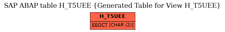 E-R Diagram for table H_T5UEE (Generated Table for View H_T5UEE)