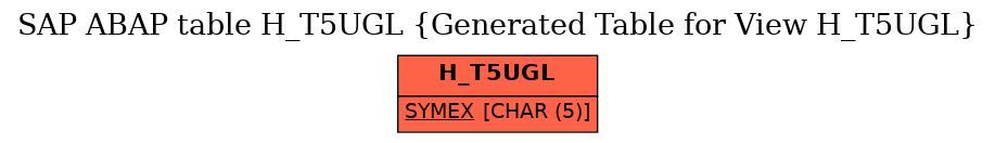 E-R Diagram for table H_T5UGL (Generated Table for View H_T5UGL)