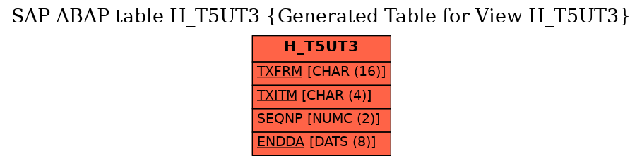 E-R Diagram for table H_T5UT3 (Generated Table for View H_T5UT3)