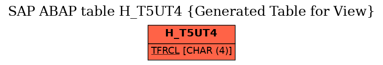 E-R Diagram for table H_T5UT4 (Generated Table for View)