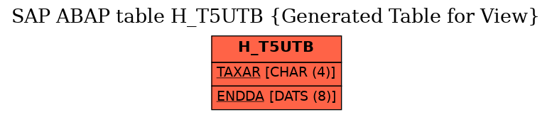 E-R Diagram for table H_T5UTB (Generated Table for View)