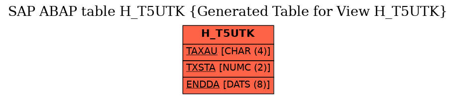 E-R Diagram for table H_T5UTK (Generated Table for View H_T5UTK)