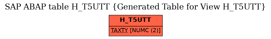 E-R Diagram for table H_T5UTT (Generated Table for View H_T5UTT)