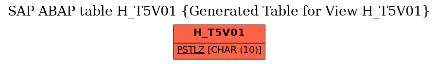 E-R Diagram for table H_T5V01 (Generated Table for View H_T5V01)