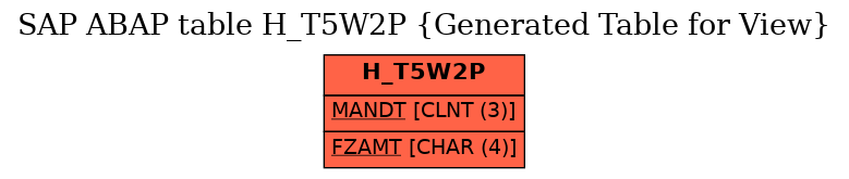 E-R Diagram for table H_T5W2P (Generated Table for View)