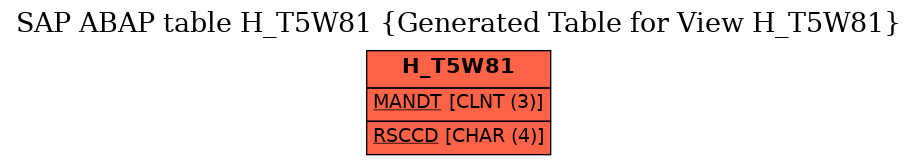 E-R Diagram for table H_T5W81 (Generated Table for View H_T5W81)