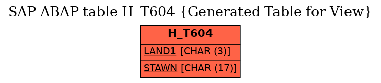 E-R Diagram for table H_T604 (Generated Table for View)