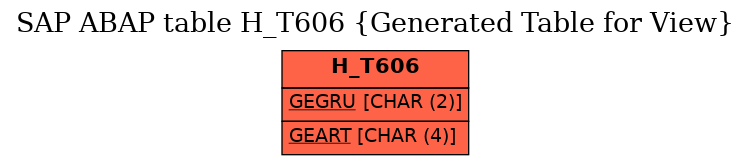 E-R Diagram for table H_T606 (Generated Table for View)