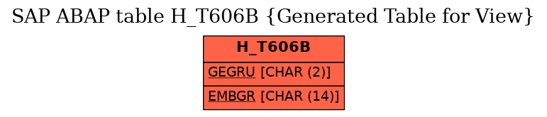 E-R Diagram for table H_T606B (Generated Table for View)