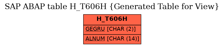 E-R Diagram for table H_T606H (Generated Table for View)