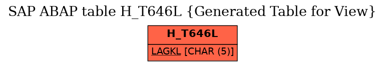 E-R Diagram for table H_T646L (Generated Table for View)
