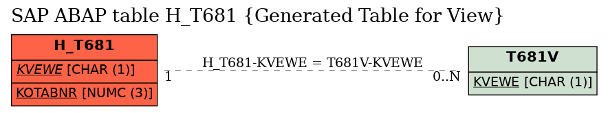 E-R Diagram for table H_T681 (Generated Table for View)