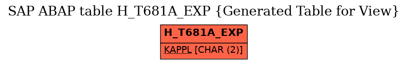 E-R Diagram for table H_T681A_EXP (Generated Table for View)