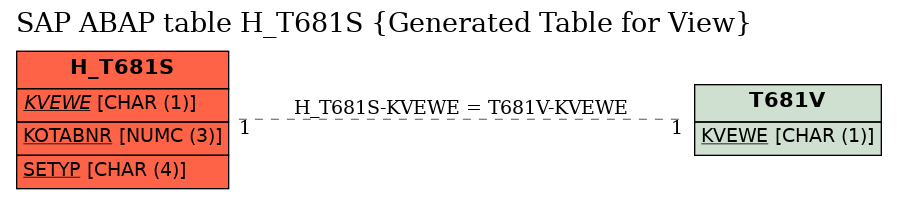 E-R Diagram for table H_T681S (Generated Table for View)