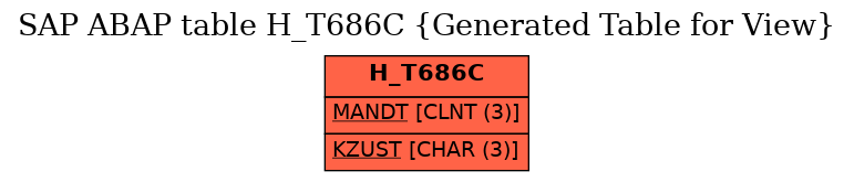 E-R Diagram for table H_T686C (Generated Table for View)