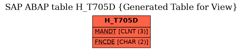 E-R Diagram for table H_T705D (Generated Table for View)