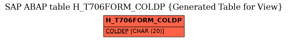 E-R Diagram for table H_T706FORM_COLDP (Generated Table for View)