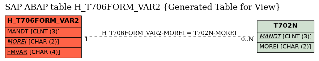 E-R Diagram for table H_T706FORM_VAR2 (Generated Table for View)