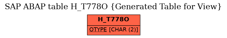 E-R Diagram for table H_T778O (Generated Table for View)