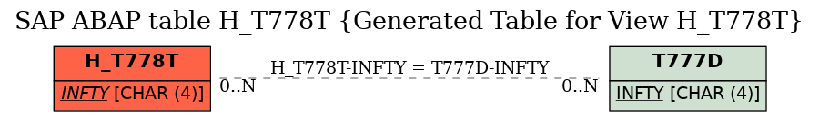 E-R Diagram for table H_T778T (Generated Table for View H_T778T)