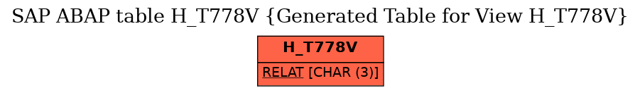 E-R Diagram for table H_T778V (Generated Table for View H_T778V)
