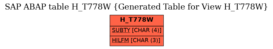 E-R Diagram for table H_T778W (Generated Table for View H_T778W)