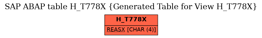 E-R Diagram for table H_T778X (Generated Table for View H_T778X)