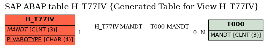 E-R Diagram for table H_T77IV (Generated Table for View H_T77IV)