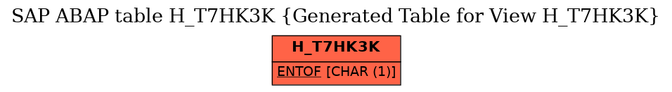 E-R Diagram for table H_T7HK3K (Generated Table for View H_T7HK3K)