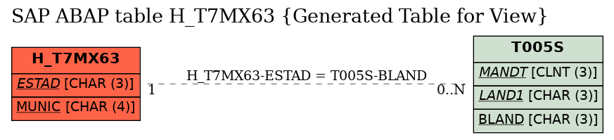 E-R Diagram for table H_T7MX63 (Generated Table for View)