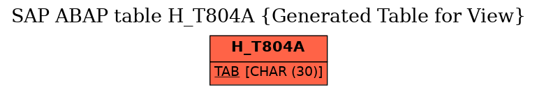 E-R Diagram for table H_T804A (Generated Table for View)