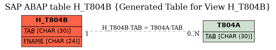 E-R Diagram for table H_T804B (Generated Table for View H_T804B)