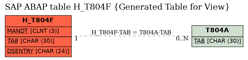 E-R Diagram for table H_T804F (Generated Table for View)