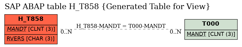 E-R Diagram for table H_T858 (Generated Table for View)