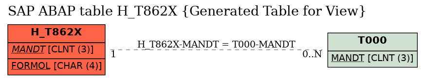 E-R Diagram for table H_T862X (Generated Table for View)