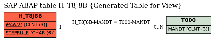 E-R Diagram for table H_T8J8B (Generated Table for View)