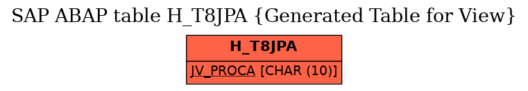 E-R Diagram for table H_T8JPA (Generated Table for View)