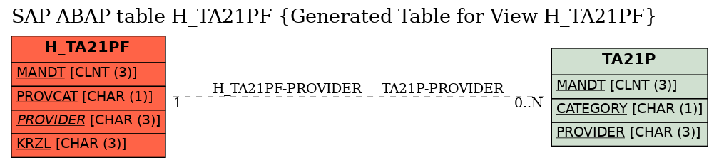 E-R Diagram for table H_TA21PF (Generated Table for View H_TA21PF)