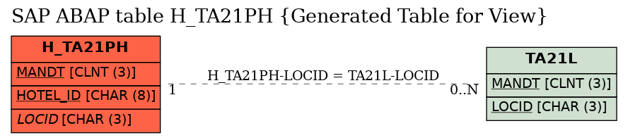 E-R Diagram for table H_TA21PH (Generated Table for View)