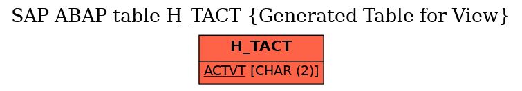 E-R Diagram for table H_TACT (Generated Table for View)