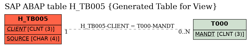 E-R Diagram for table H_TB005 (Generated Table for View)