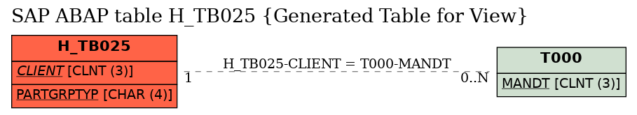 E-R Diagram for table H_TB025 (Generated Table for View)