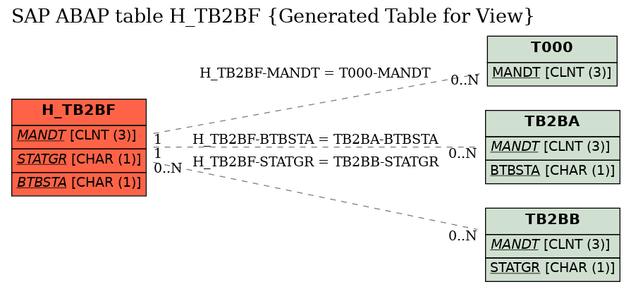 E-R Diagram for table H_TB2BF (Generated Table for View)