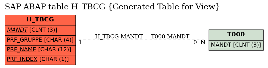 E-R Diagram for table H_TBCG (Generated Table for View)