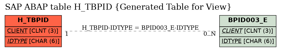 E-R Diagram for table H_TBPID (Generated Table for View)