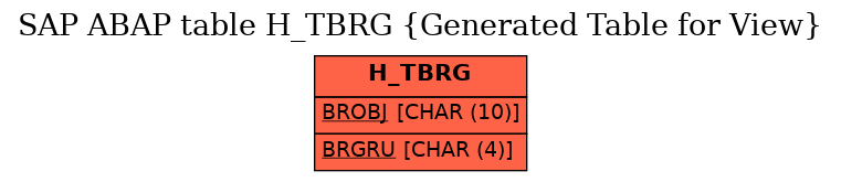 E-R Diagram for table H_TBRG (Generated Table for View)