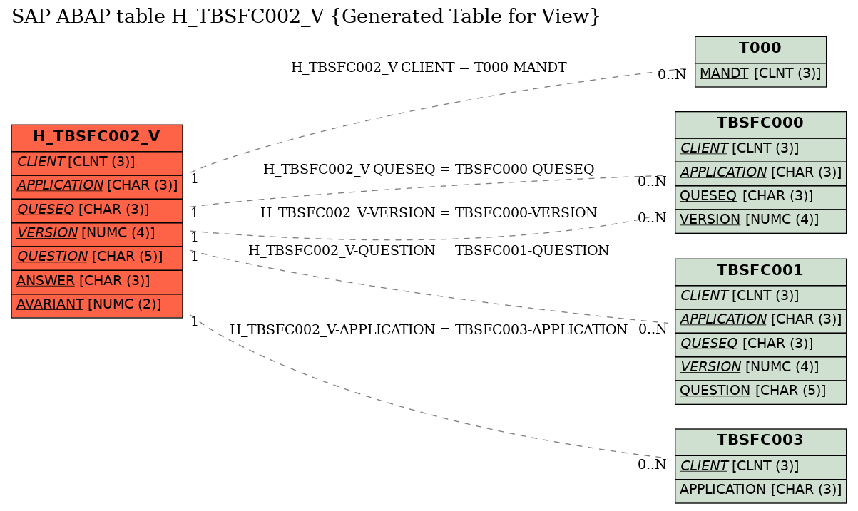 E-R Diagram for table H_TBSFC002_V (Generated Table for View)