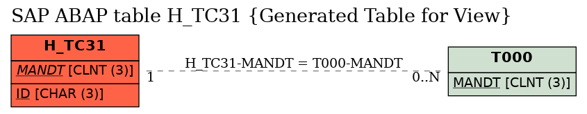 E-R Diagram for table H_TC31 (Generated Table for View)