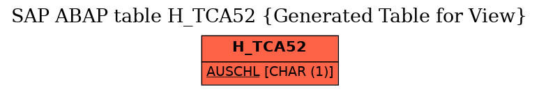 E-R Diagram for table H_TCA52 (Generated Table for View)