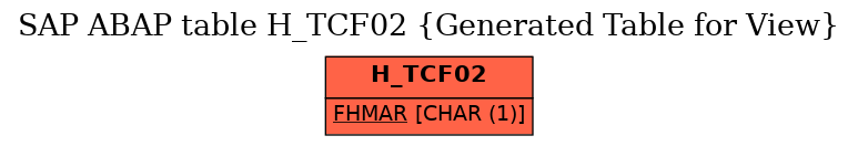 E-R Diagram for table H_TCF02 (Generated Table for View)